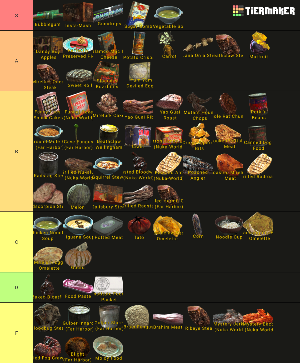 fallout-4-food-tier-list-community-rankings-tiermaker