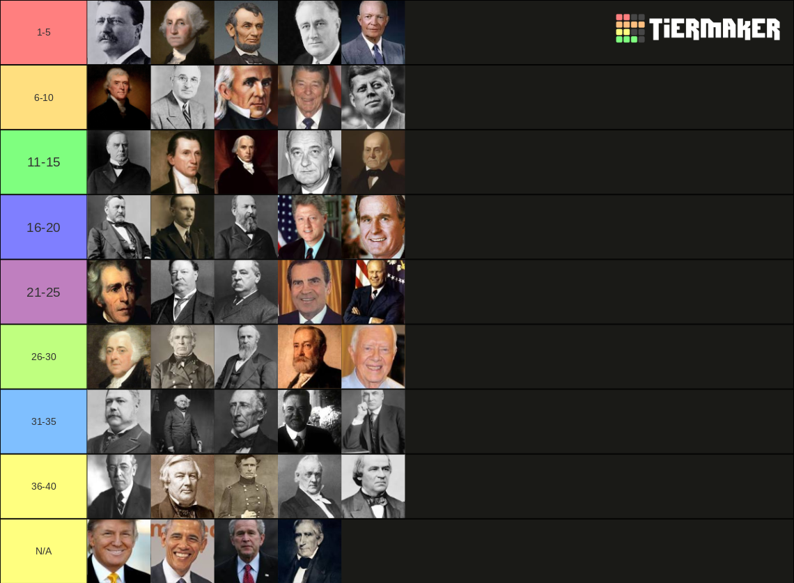 U.S. Presidents Tier List (Community Rankings) - TierMaker