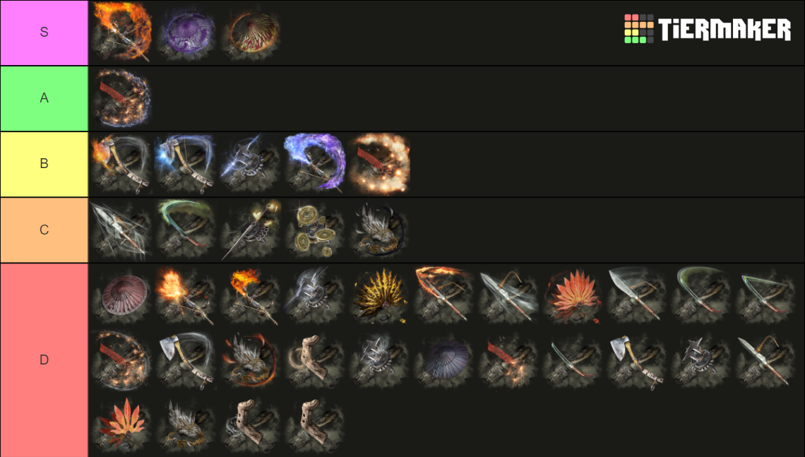 Sekiro Prosthetic Tools Tier List Community Rankings TierMaker   Sekiro   Shadows Die Twice   Prosthetic Arm Tools 275679 1701356656 