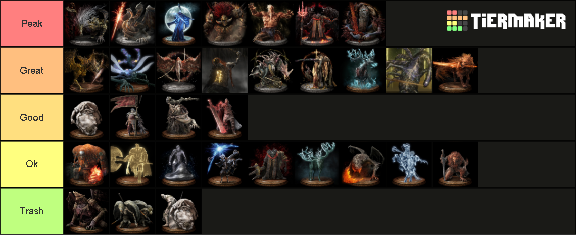 Elden Ring Bosses Tier List Community Rankings TierMaker   Elden Ring Bosses 15590118 1701988334 