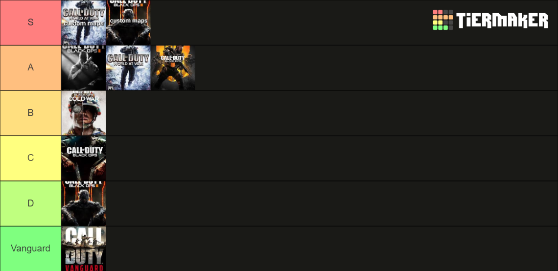 Cod treyarch zombies tier list community rankings tiermaker
