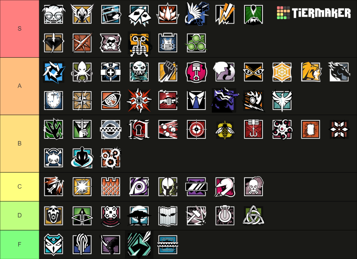 Rainbow Six Siege Operator (y8s3) Tier List (community Rankings 