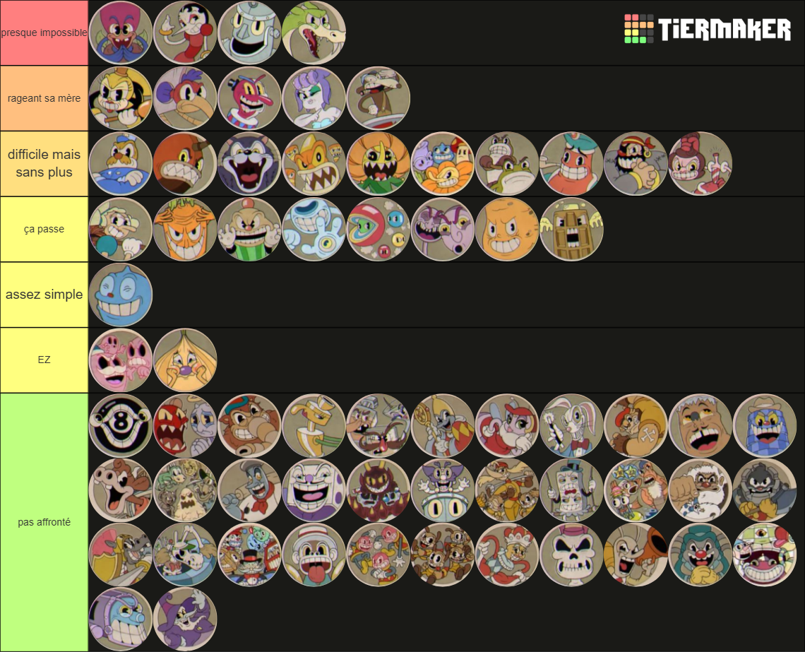 Cuphead Boss Difficulty List (DLC Included) Tier List (Community ...