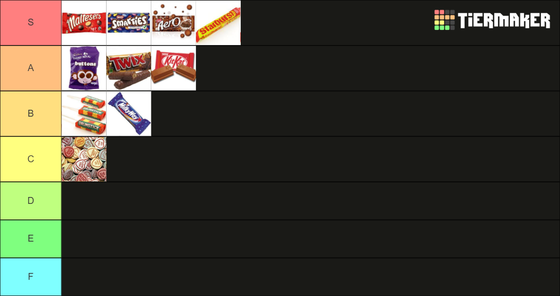 UK Sweets Tier List (Community Rankings) - TierMaker