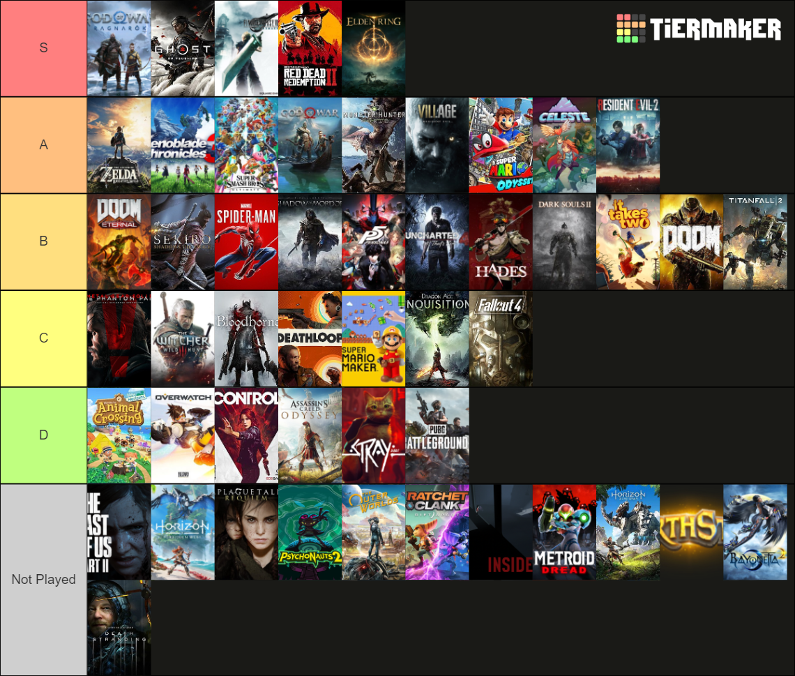 Game Awards Goty Nominees (2014-2022) Tier List (community Rankings 