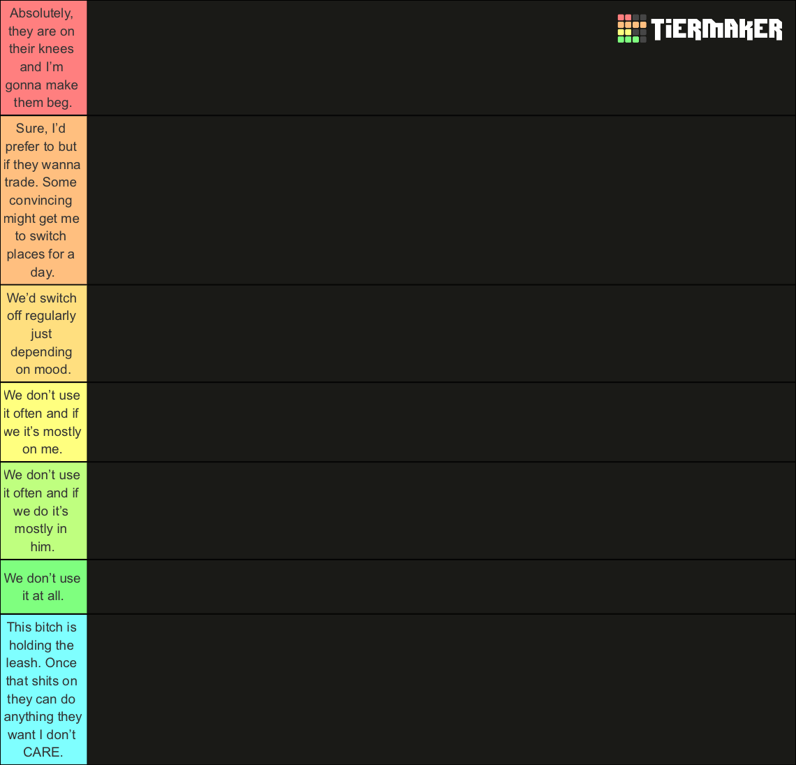 Genshin men I'd put on a leash Tier List (Community Rankings) - TierMaker