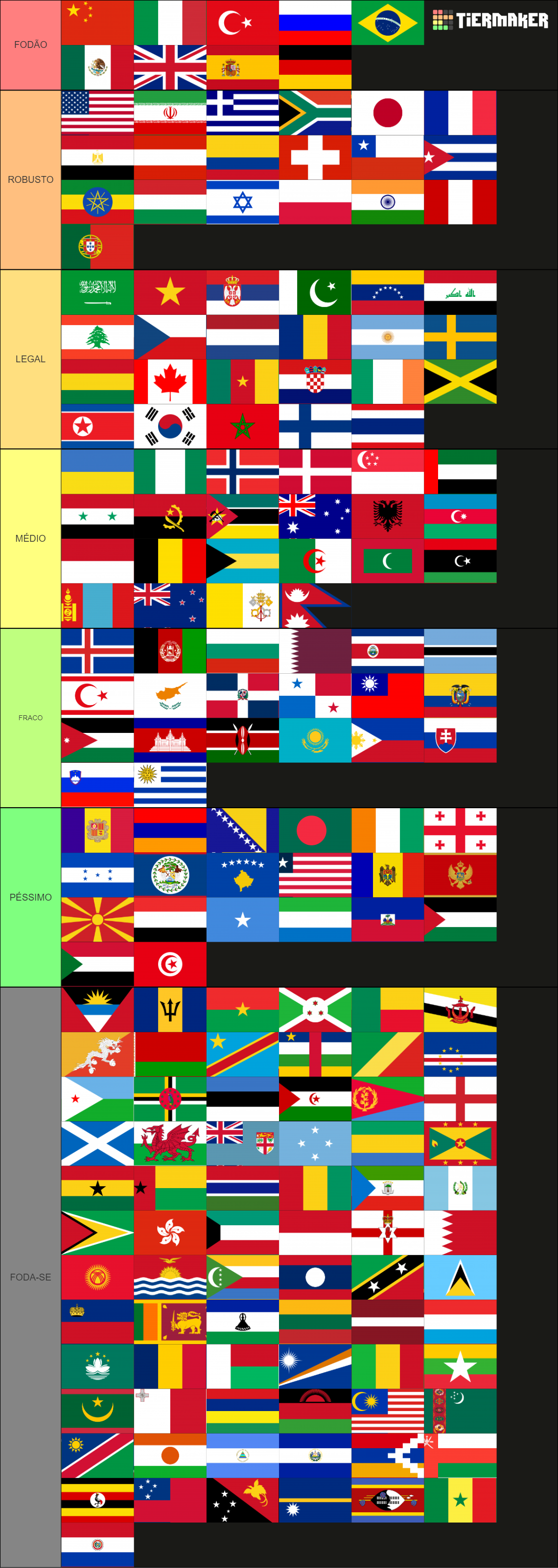 Países, Territórios e Ilhas do Mundo Tier List (Community Rankings ...