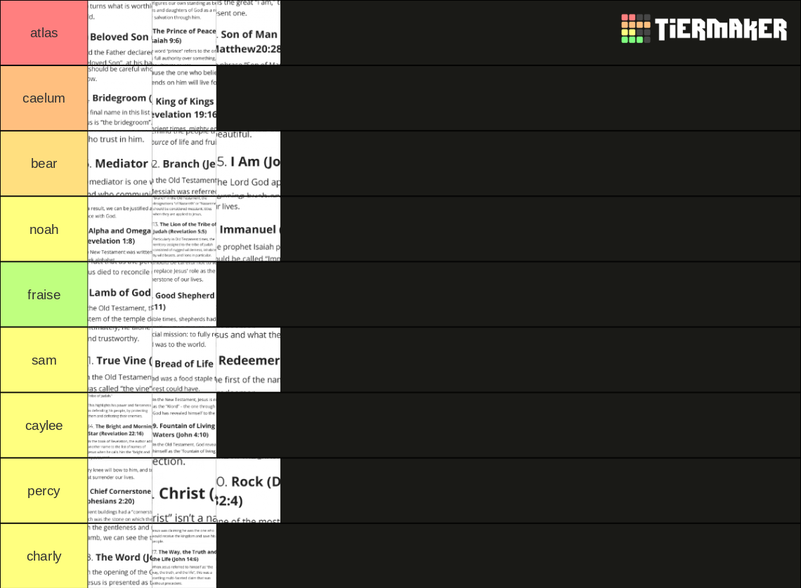 jesus-s-names-tier-list-community-rankings-tiermaker