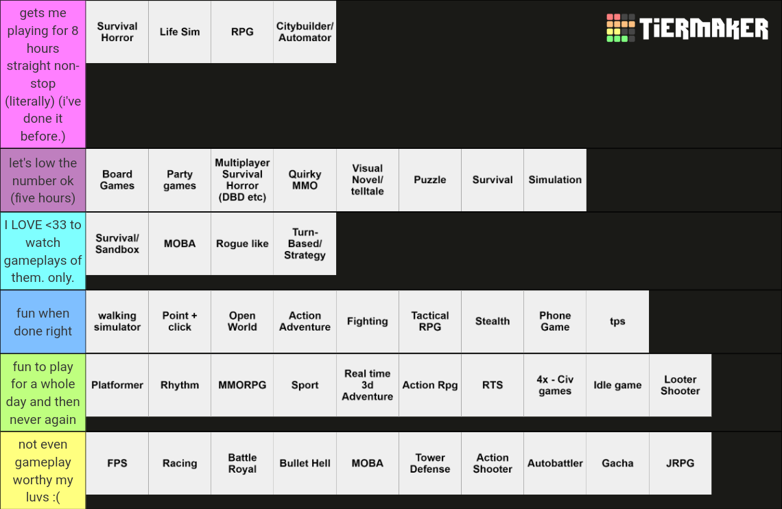 Video Game Genre Tier List Community Rankings TierMaker video-game-genre-tier-list-youtube