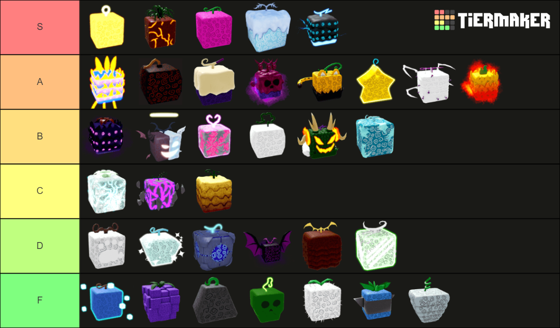 Blox Fruit Best Grinding Fruit Tier List (Community Rankings) - TierMaker