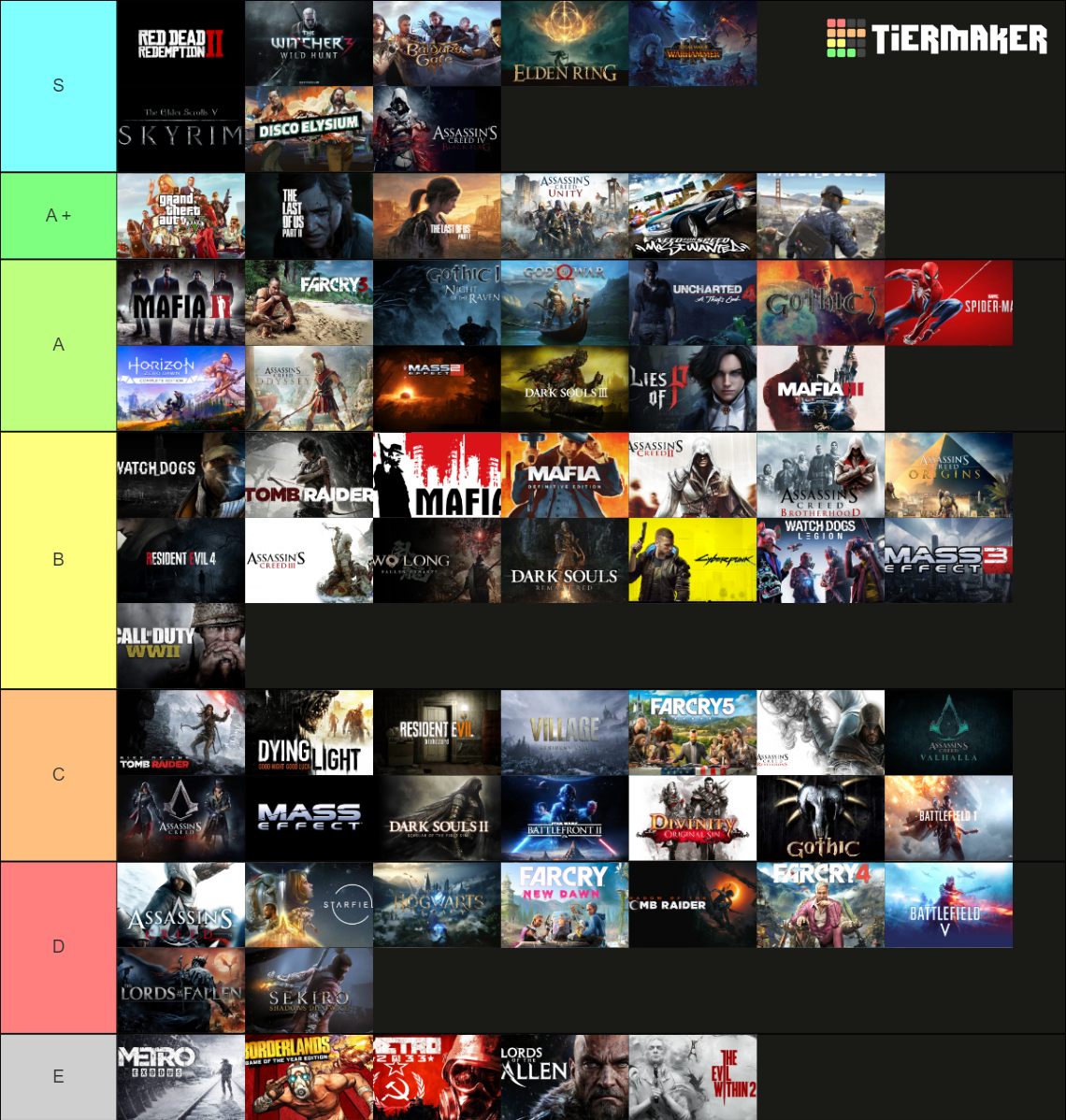Games of Loart Tier List (Community Rankings) - TierMaker