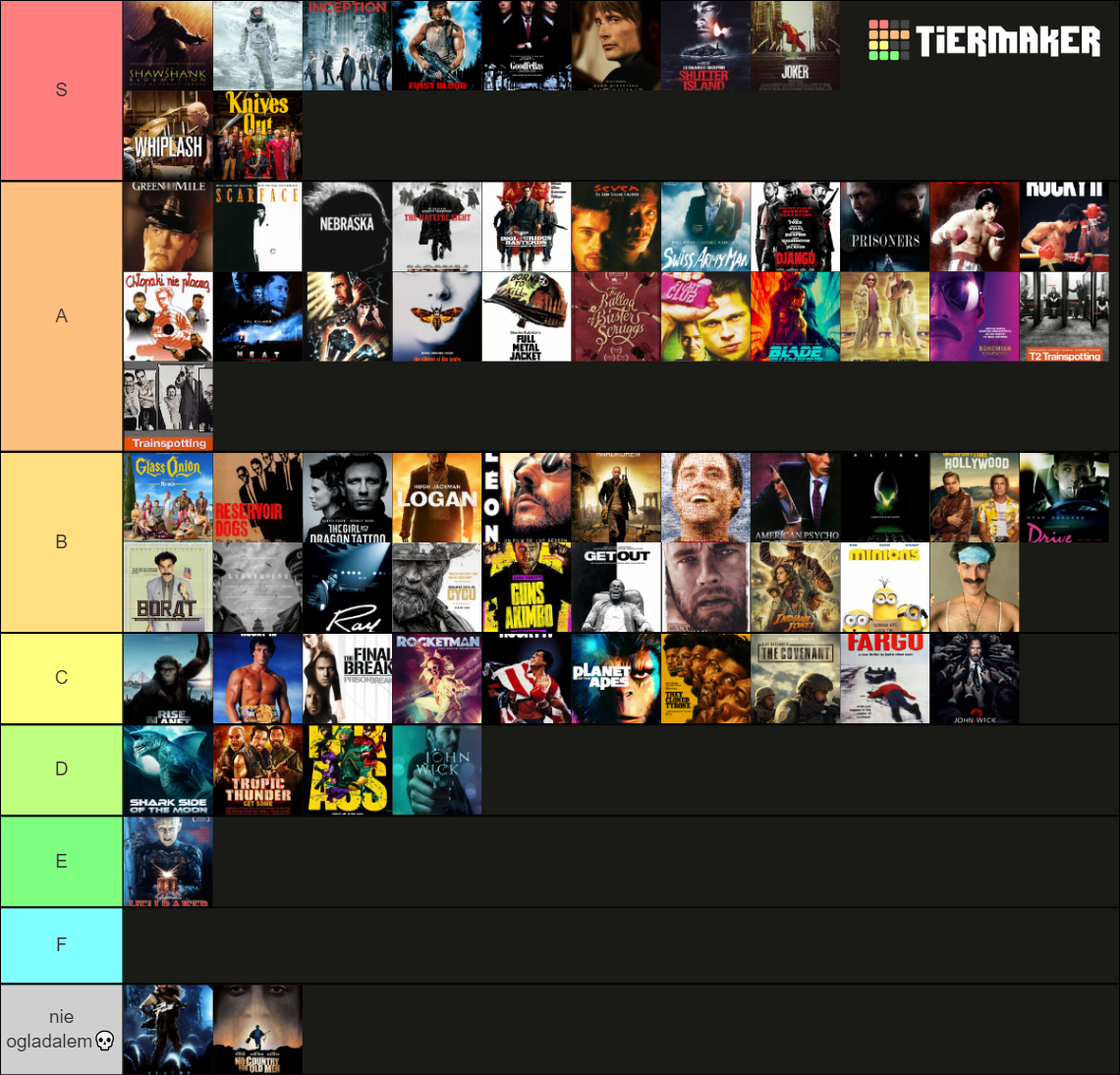 filmy discord tierlist Tier List (Community Rankings) - TierMaker