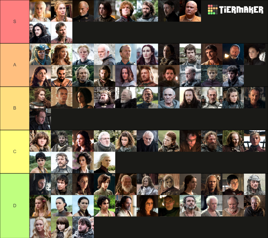 game of thrones season 2 character tier list