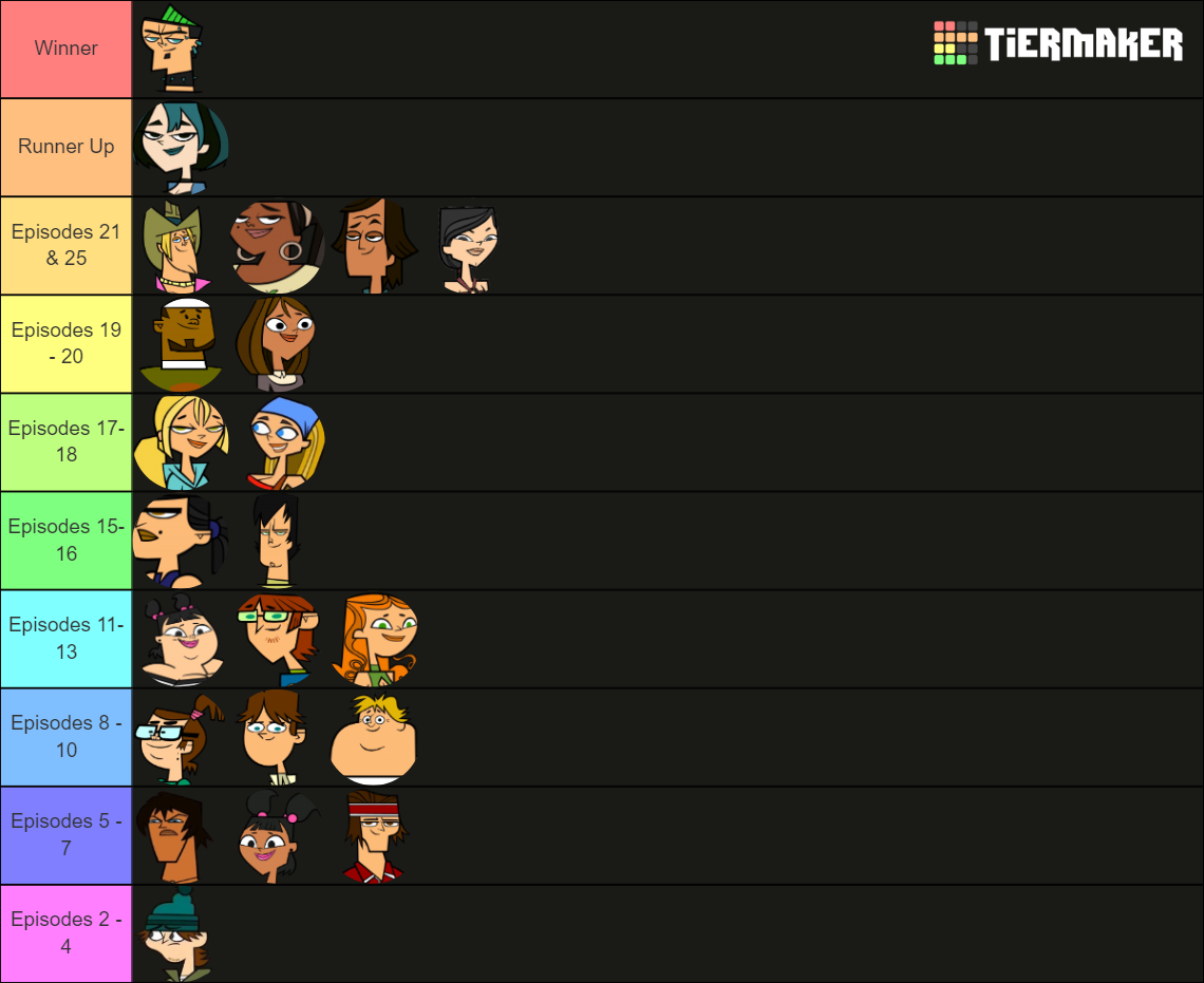 Make Your Own Total Drama Island Elimination Order Tier List