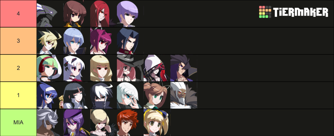 UNI2 characters (+DLC) Tier List (Community Rankings) - TierMaker