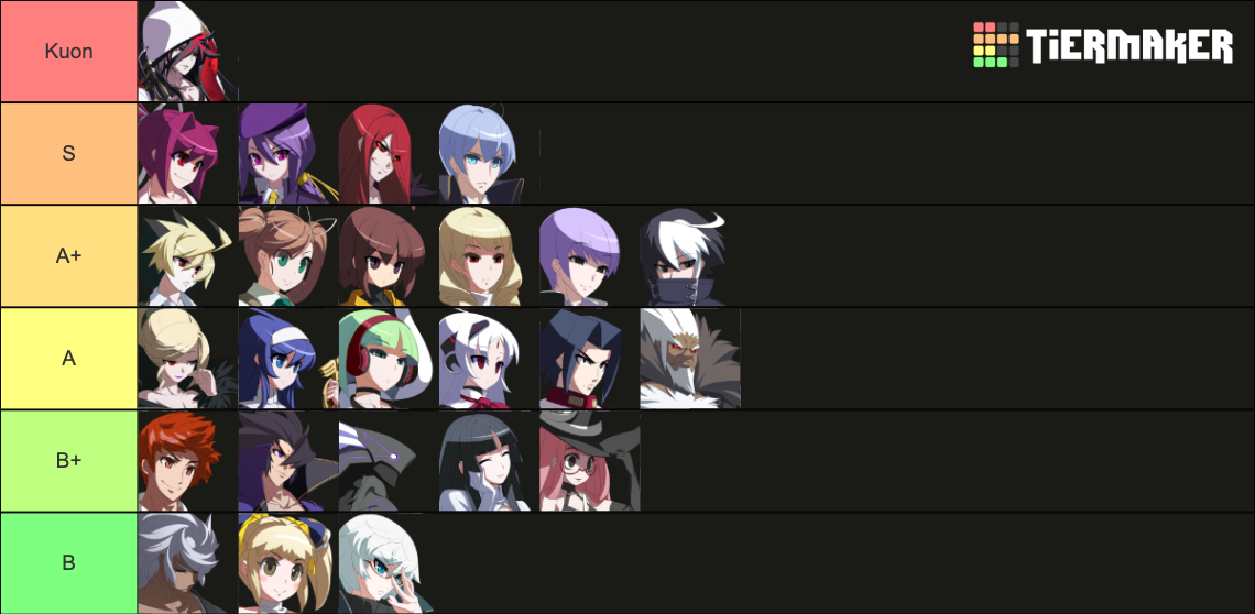 UNI2 characters (+DLC) Tier List (Community Rankings) - TierMaker