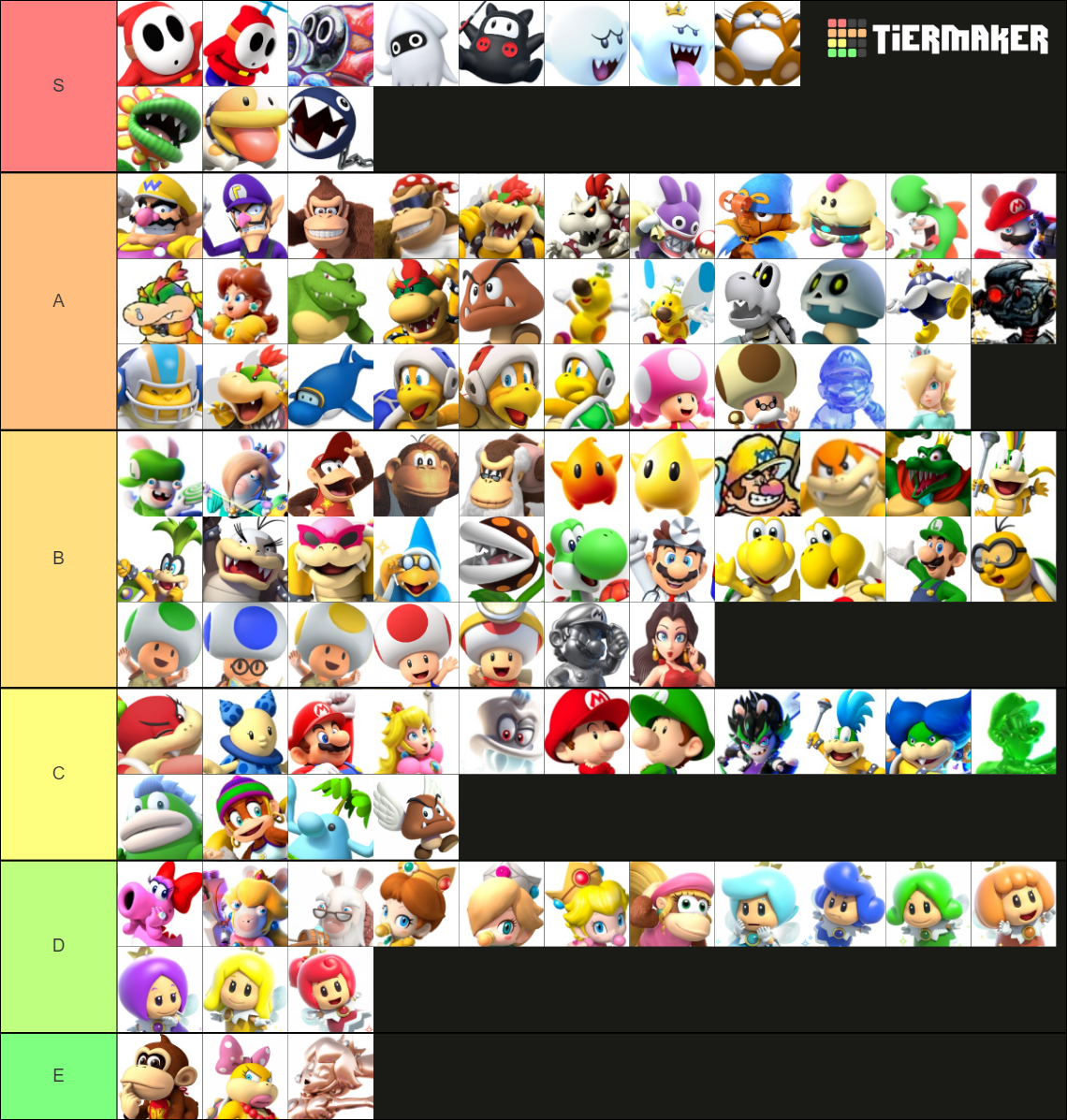 Every Playable Mario Character Tier List (Community Rankings) - TierMaker