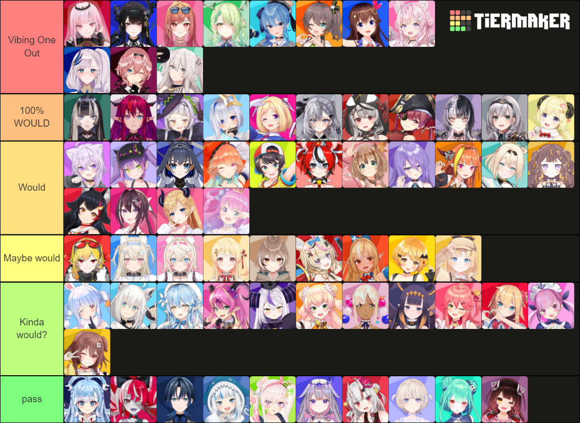 Hololive would til regloss Tier List (Community Rankings) - TierMaker