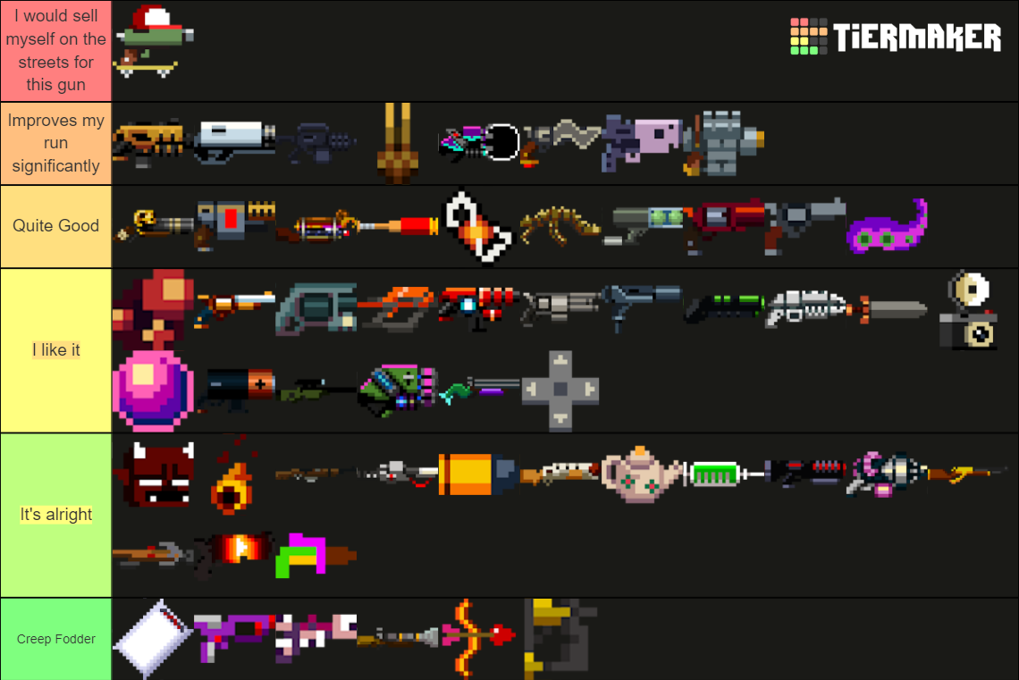 Enter the Gungeon All Guns High Resolution Tier List
