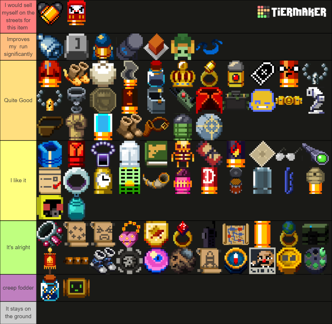 Items of Enter the Gungeon Tier List Rankings) TierMaker