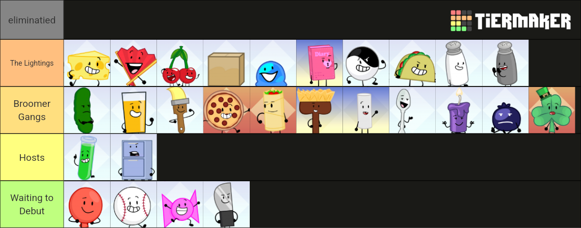Object Show Characters Tier List (Community Rankings) - TierMaker