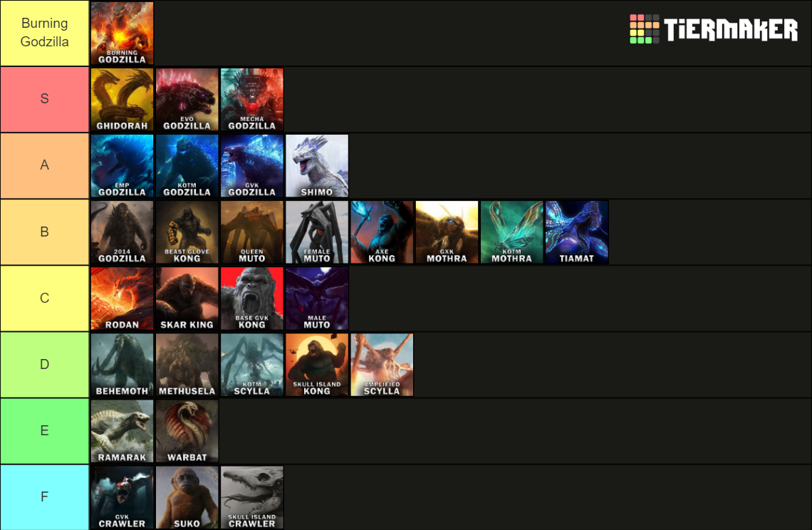 Definitive Monsterverse Power Scale Tier List (Community Rankings ...