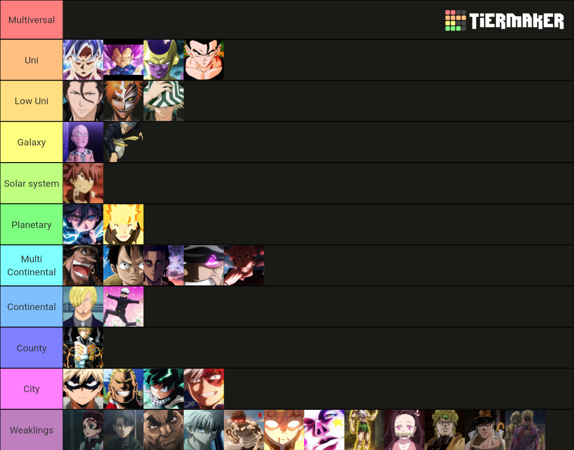 Anime Characters Power Scaling Tier List Rankings) TierMaker
