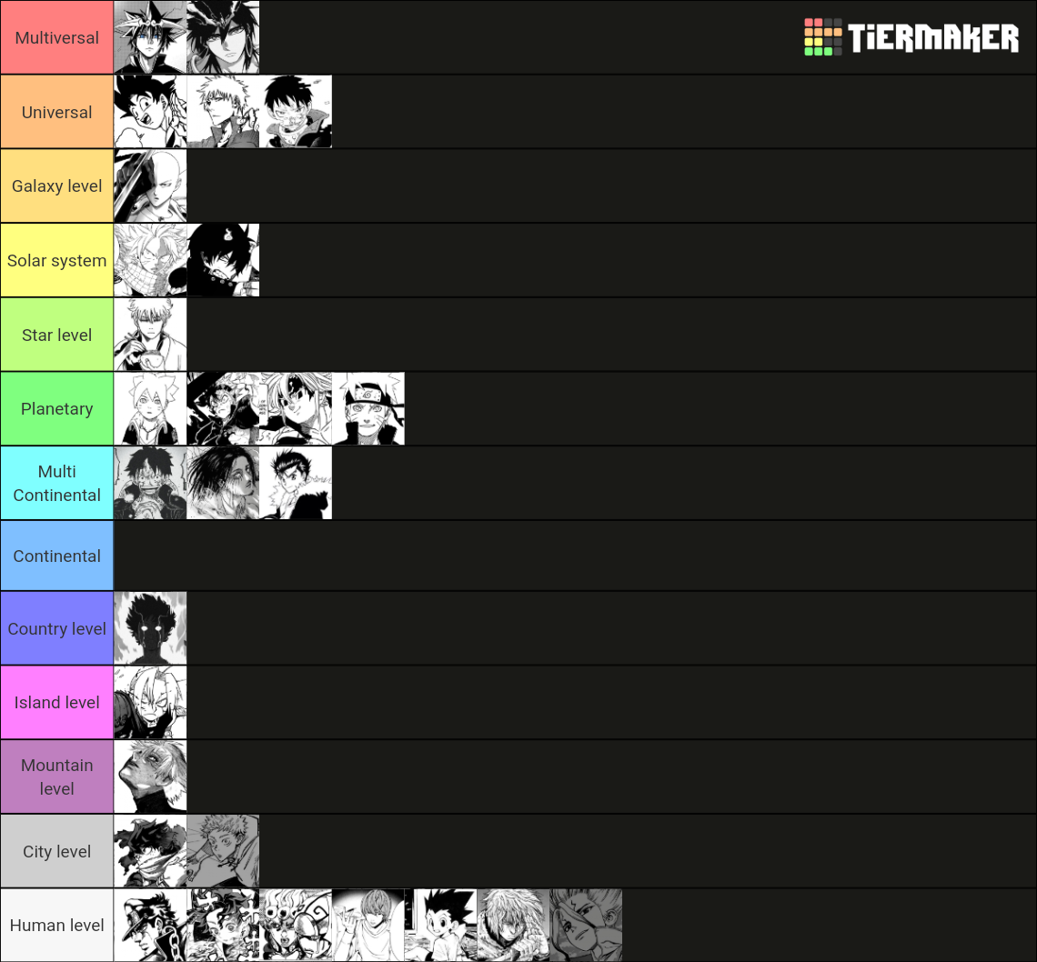 Anime Protagonist Power Scaling Tier List Community Rankings Tiermaker