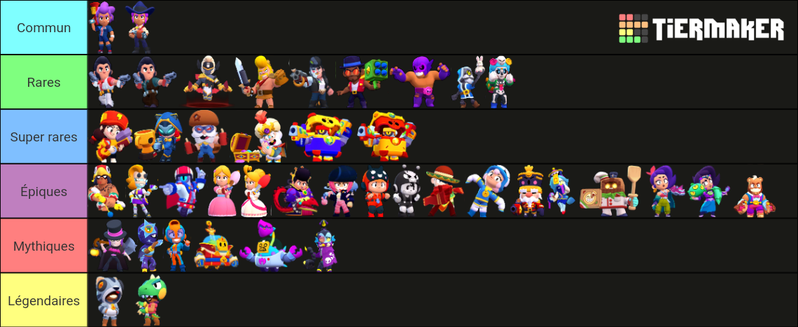 Brawl Stars ALL SKINS (Often Updated !) Tier List (Community Rankings ...