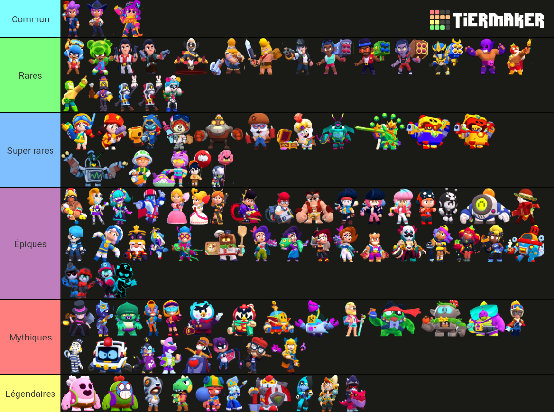 Brawl Stars ALL SKINS (Often Updated !) Tier List (Community Rankings ...