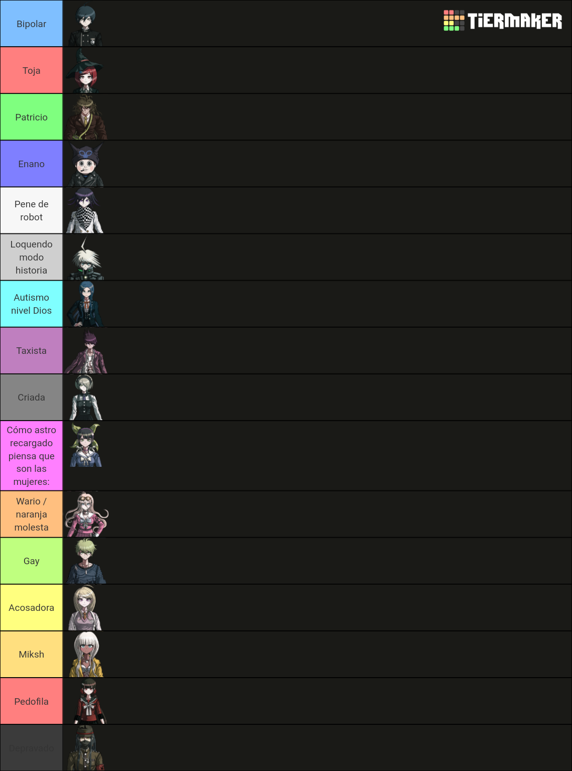 Danganronpa V3 Characters Tier List Community Rankings Tiermaker 6415