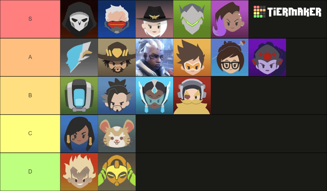 Overwatch Heroes (+OW2) Tier List (Community Rankings) - TierMaker