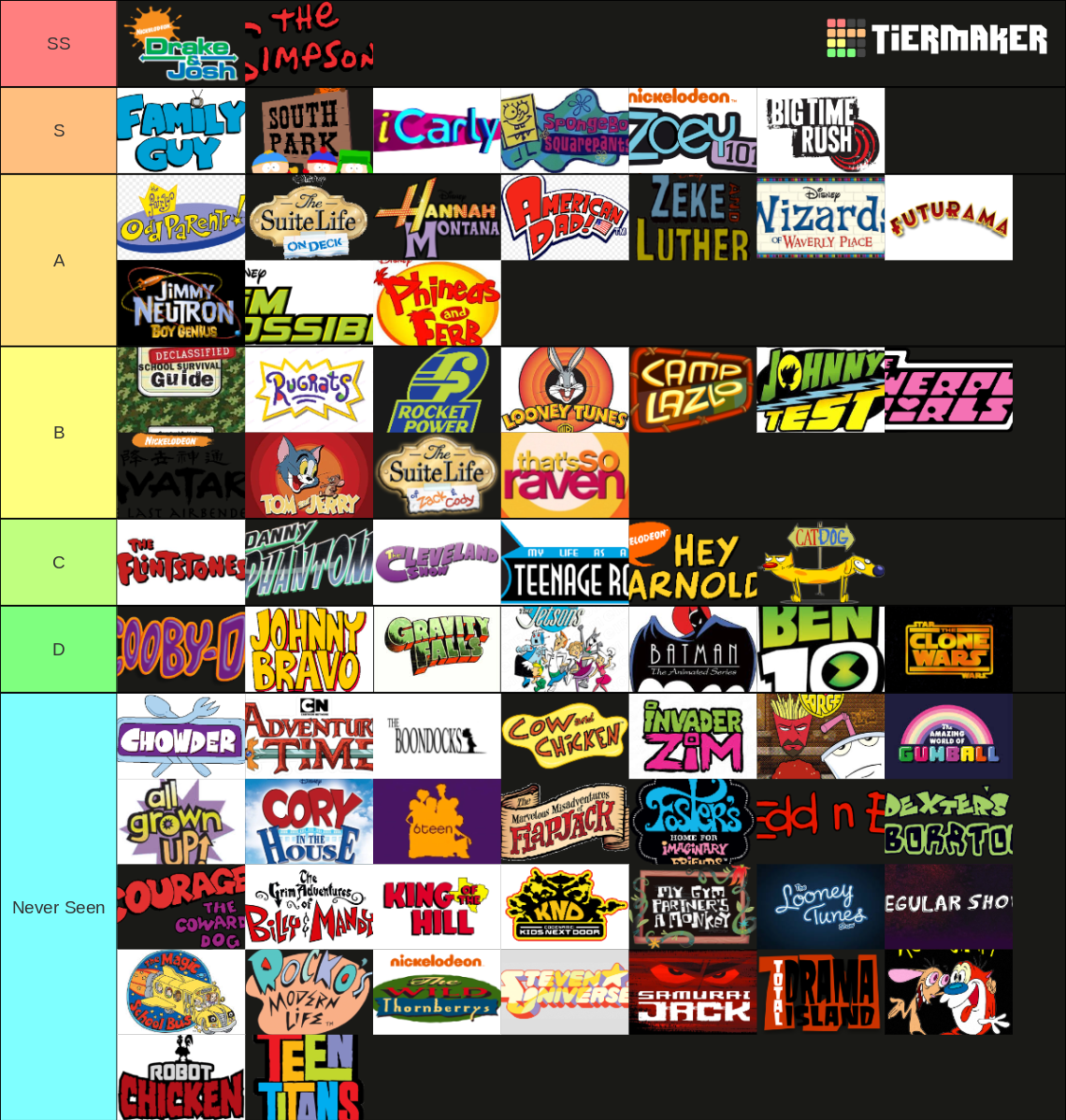 Cartoon/Live Action 1990s-2010s Tier List (Community Rankings) - TierMaker