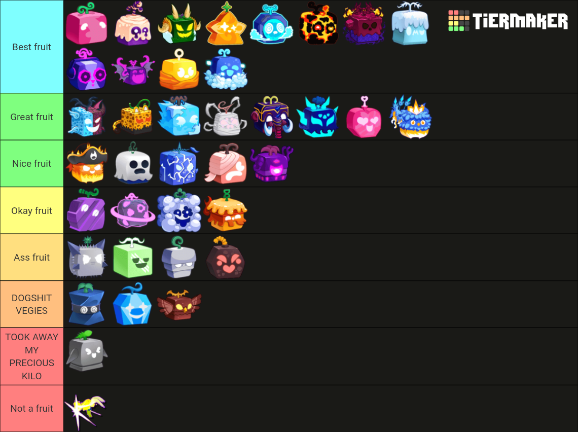 blox fruits new upd
