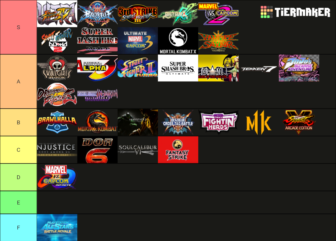Fighting Games Tier List Rankings) TierMaker