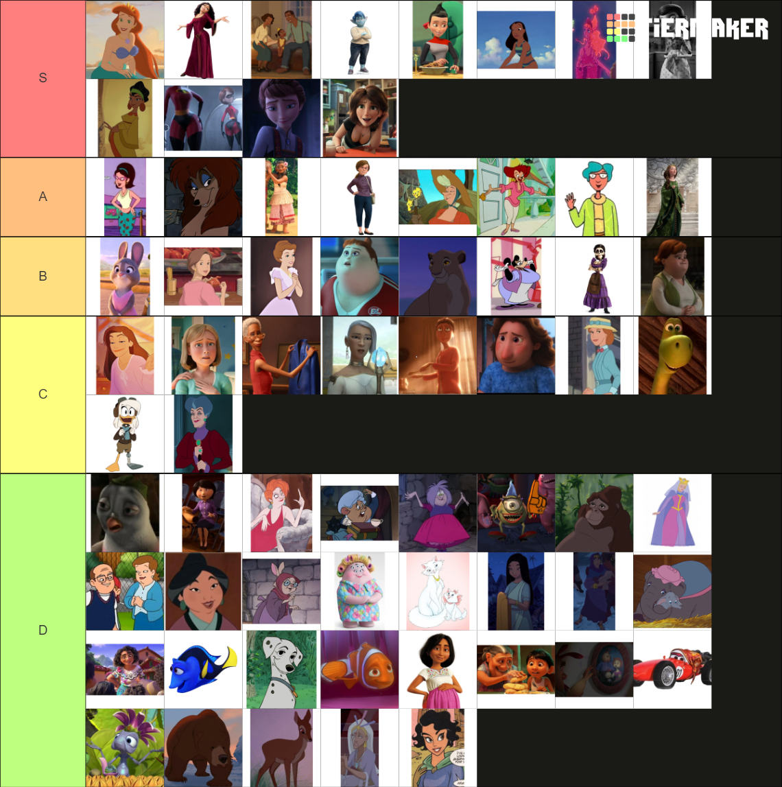 Disney and Pixar Animated Moms Tier List (Community Rankings) - TierMaker