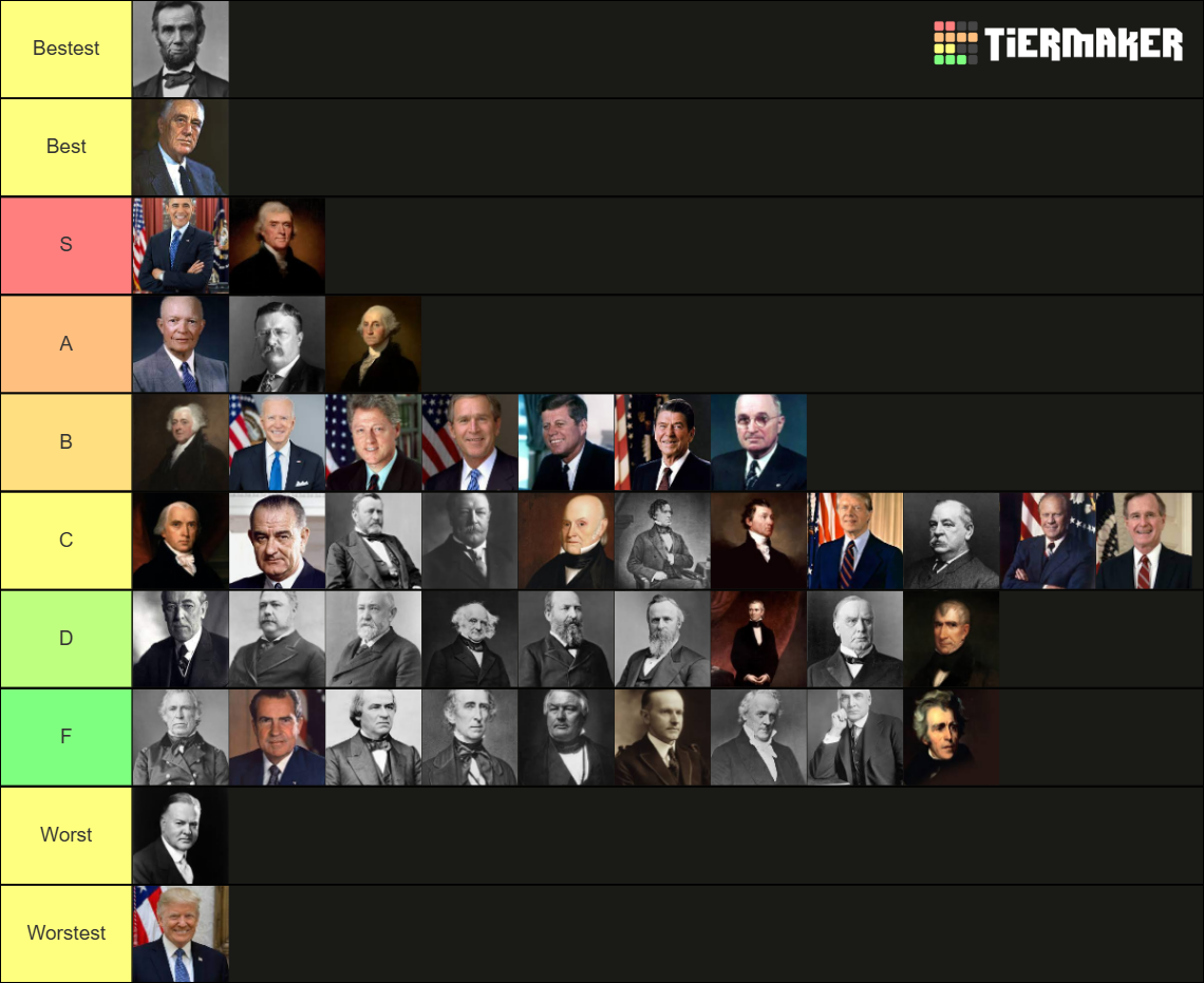 US Presidents Tier List (Community Rankings) - TierMaker