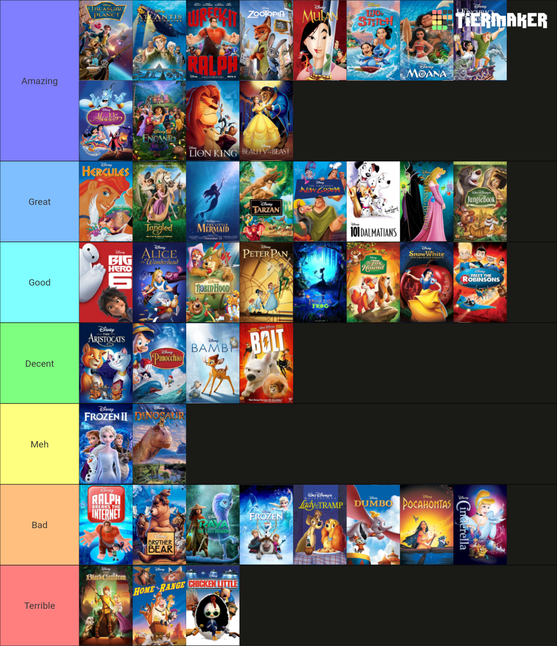 All Walt Disney Animation Studio Movies 2022 Tier List (Community ...