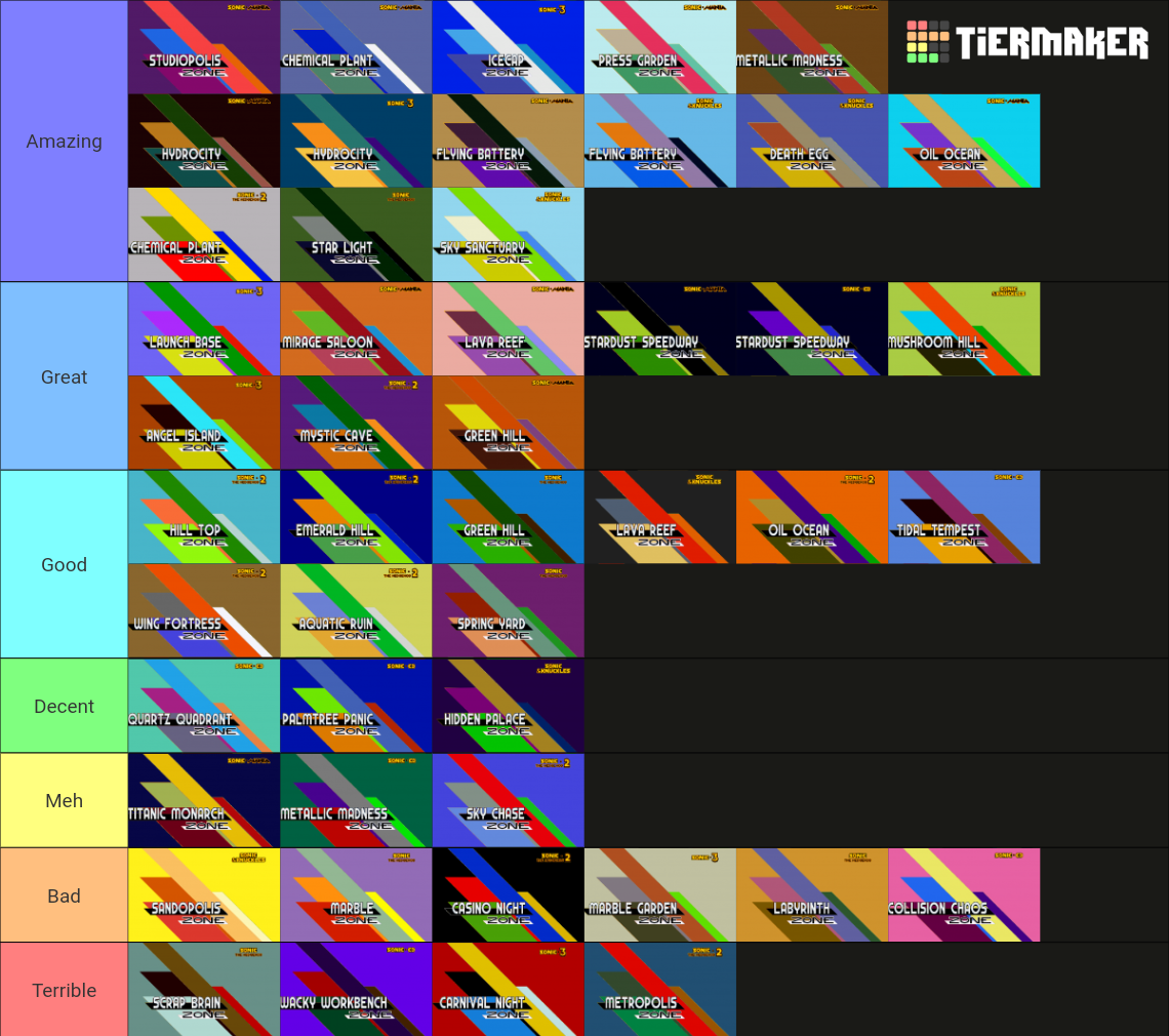 classic-sonic-zones-tier-list-community-rankings-tiermaker