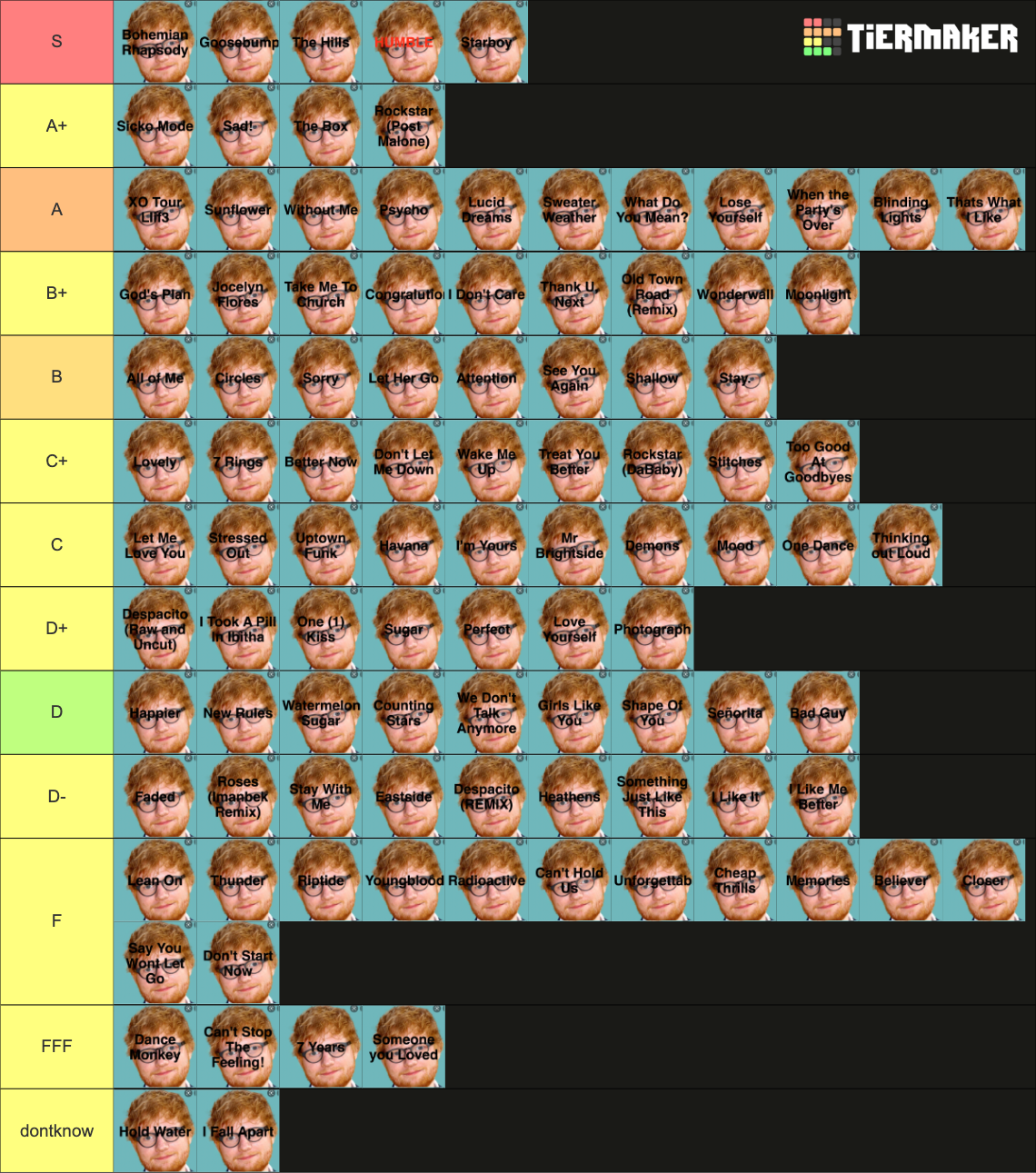 100 Most Streamed Songs (Spotify) Tier List Rankings