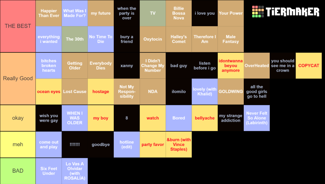 All Billie Eilish Songs (2023) Tier List Rankings) TierMaker