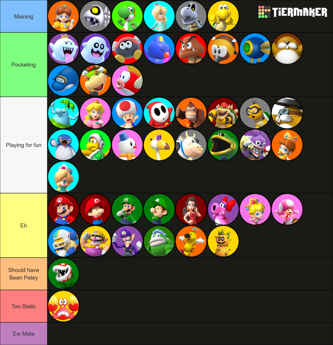 Roster Ranking Mario Kart World ROSTER Tier List (Community Rankings) - TierMaker