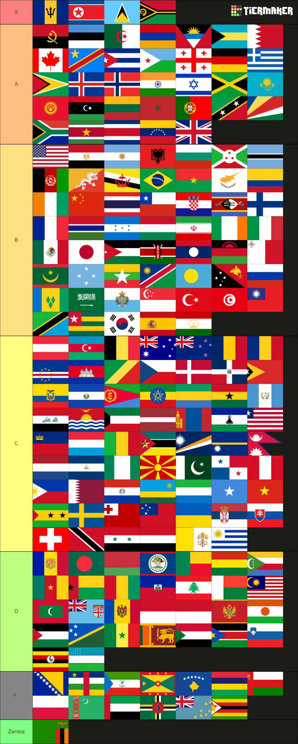 Flags of the world (197 countries) Tier List (Community Rankings ...