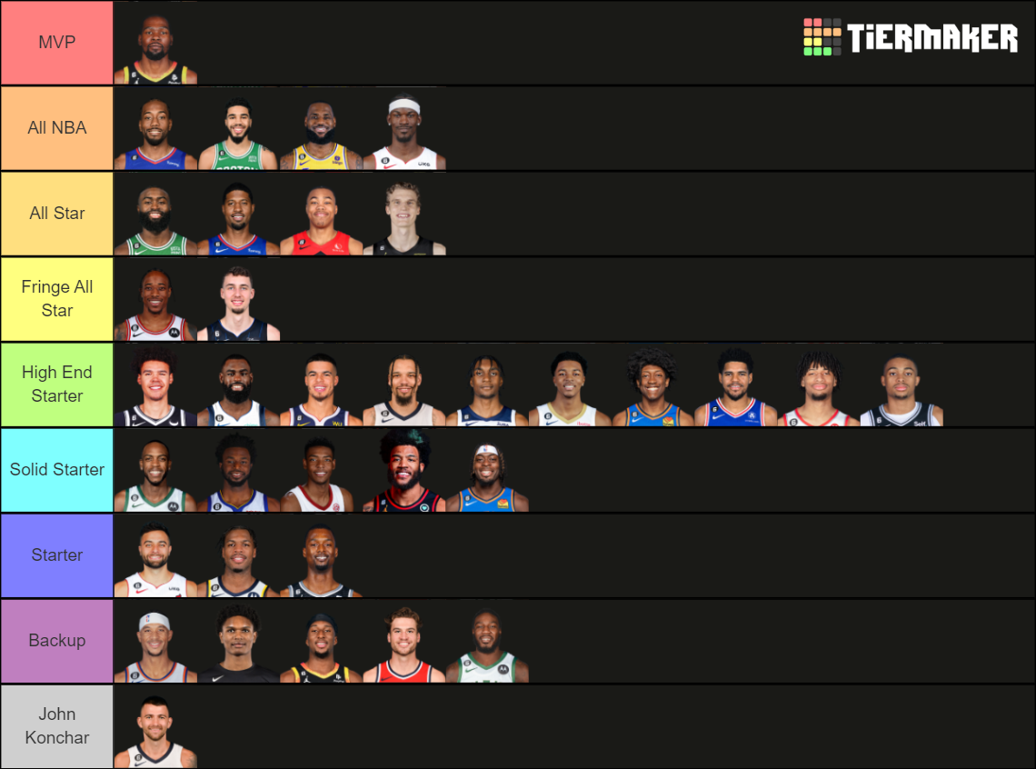 2023-2024 NBA Small Fowards (SFs) The Playoffs Tier List (Community ...