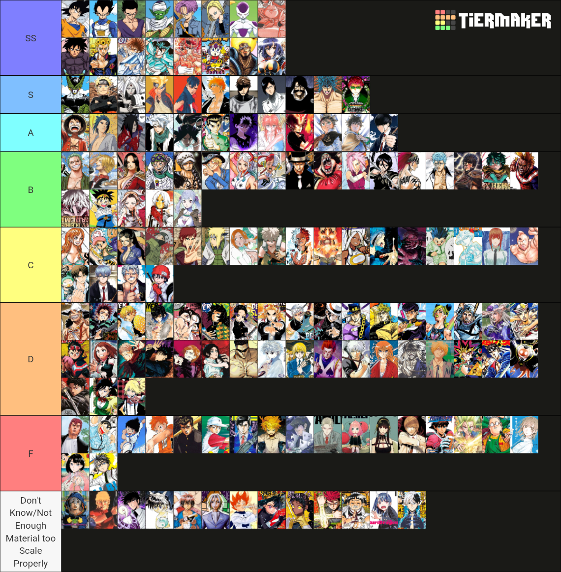 +150 Shonen Jump Characters Tier List (Community Rankings) - TierMaker