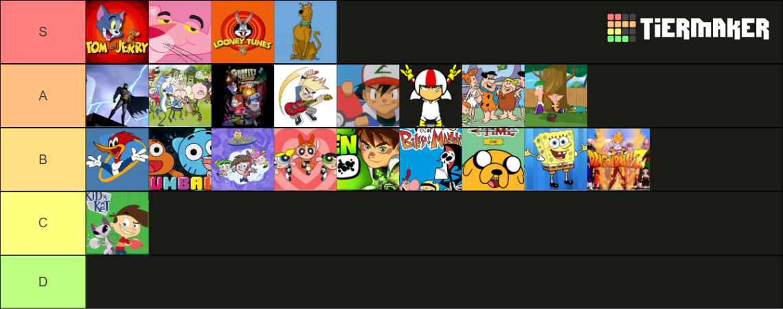 Dibujos animados (cartoon network, nickelodeon, jetix, disne Tier List ...