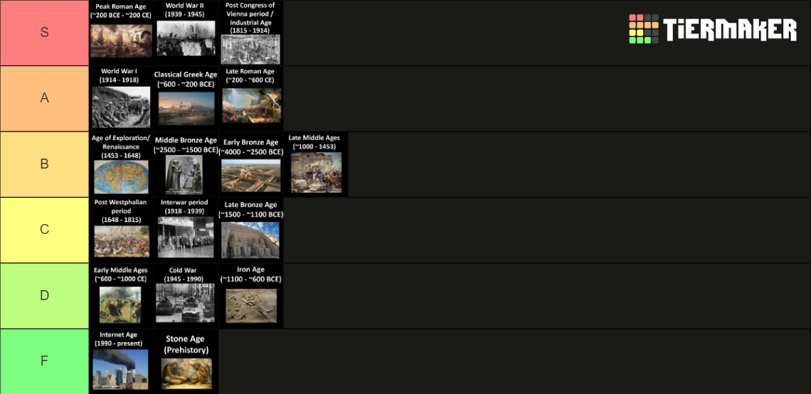 Historical eras Tier List Rankings) TierMaker