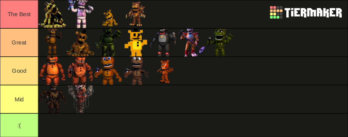 Rank all the Freddy's Tier List (Community Rankings) - TierMaker