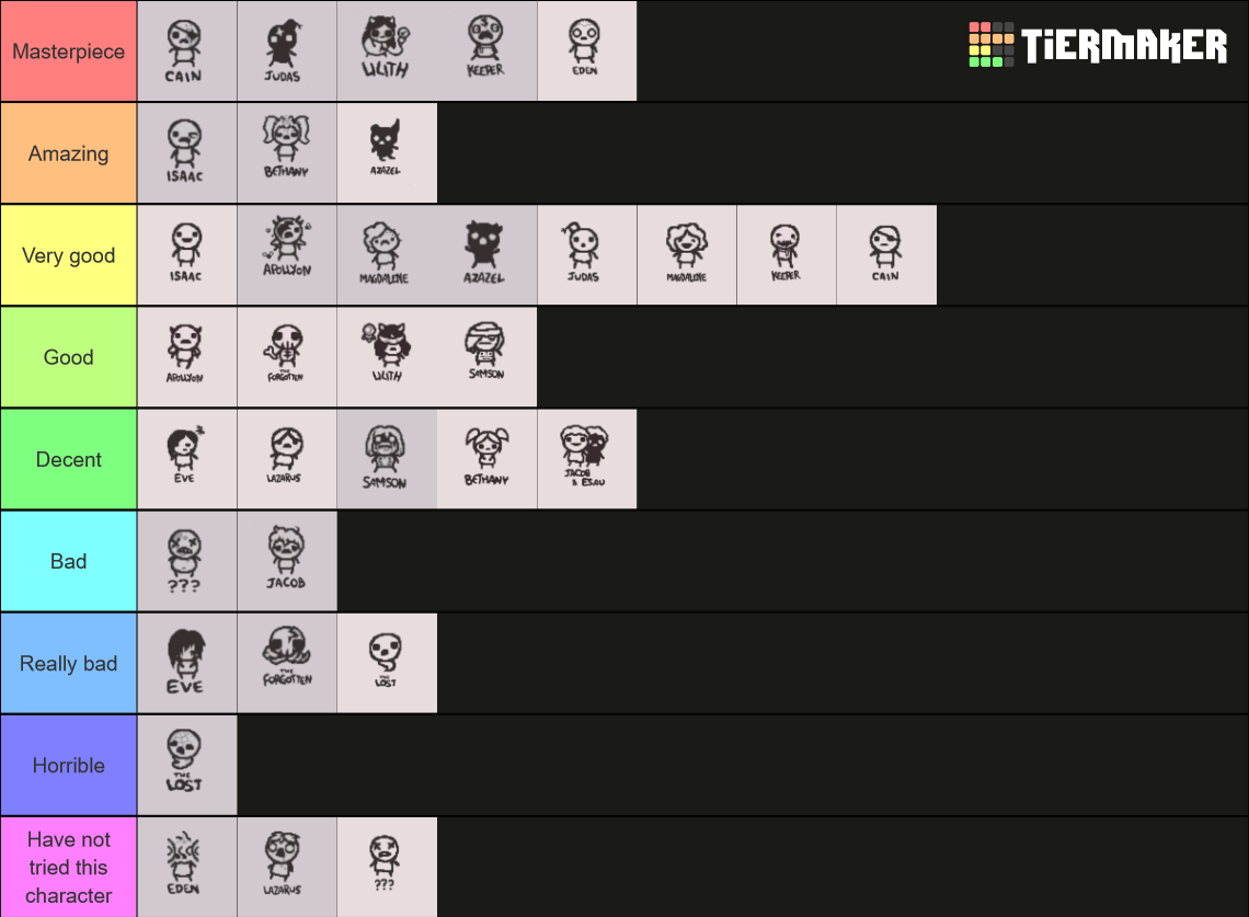 The Binding of Isaac Repentance Characters Tier List (Community ...