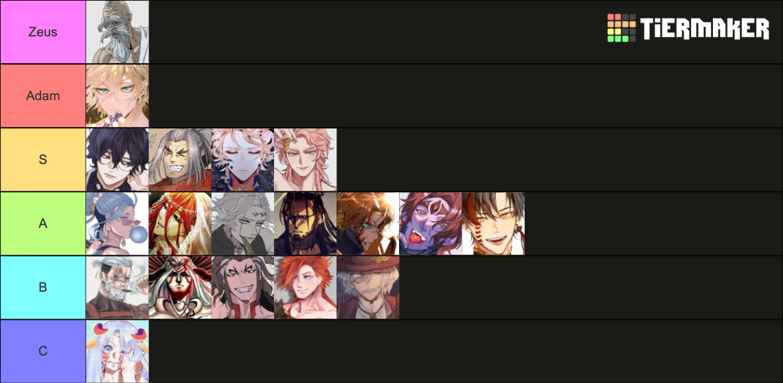 Record of Ragnarok Template Tier List (Community Rankings) TierMaker Record of Ragnarok Template Tier List (Community Rankings) TierMaker